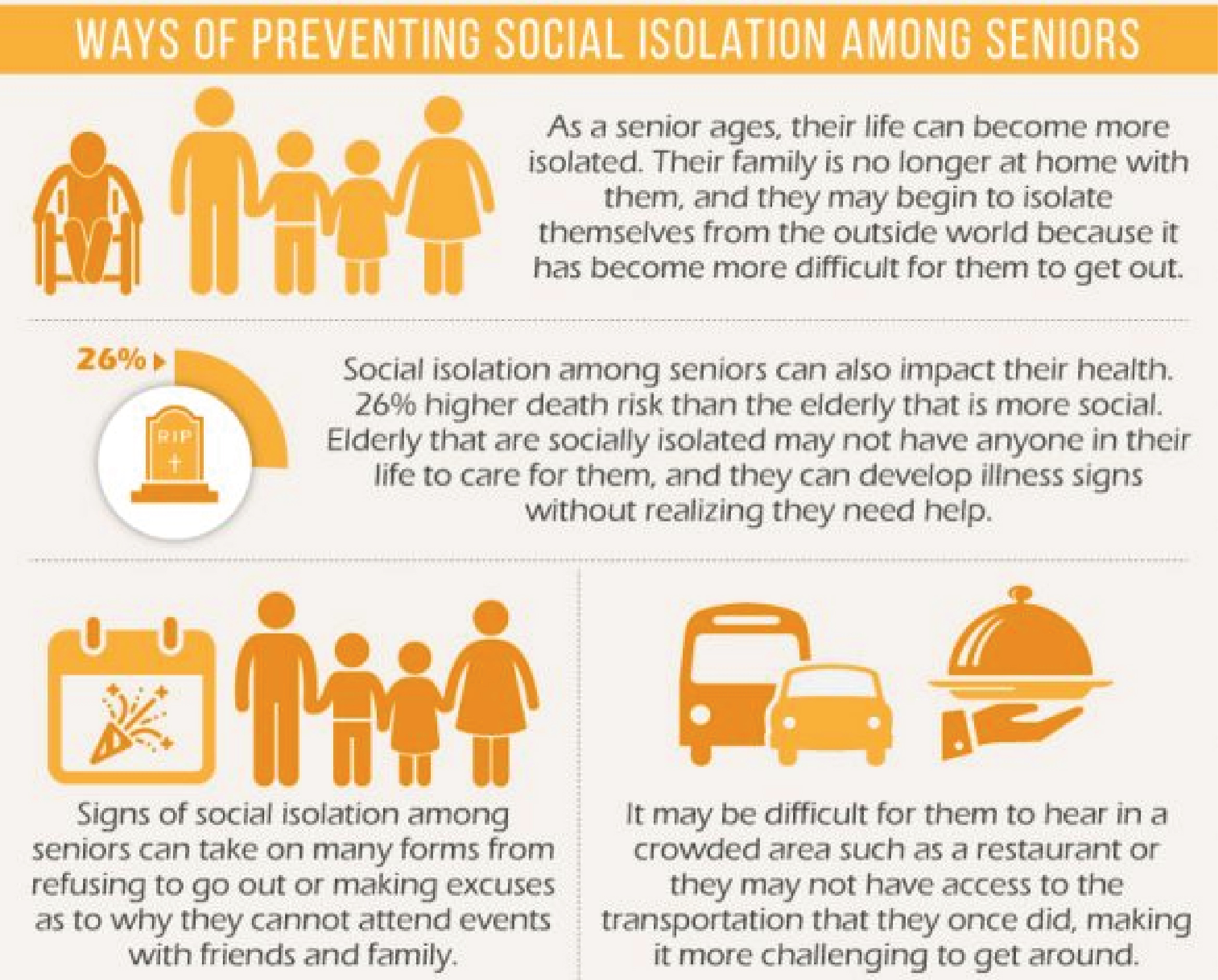 Senior Social Isolation - Infographic