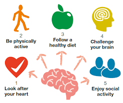 Dementia Care - Infographic For Preventative Measures