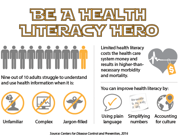 Health Literacy - Health Literacy Hero Infographic