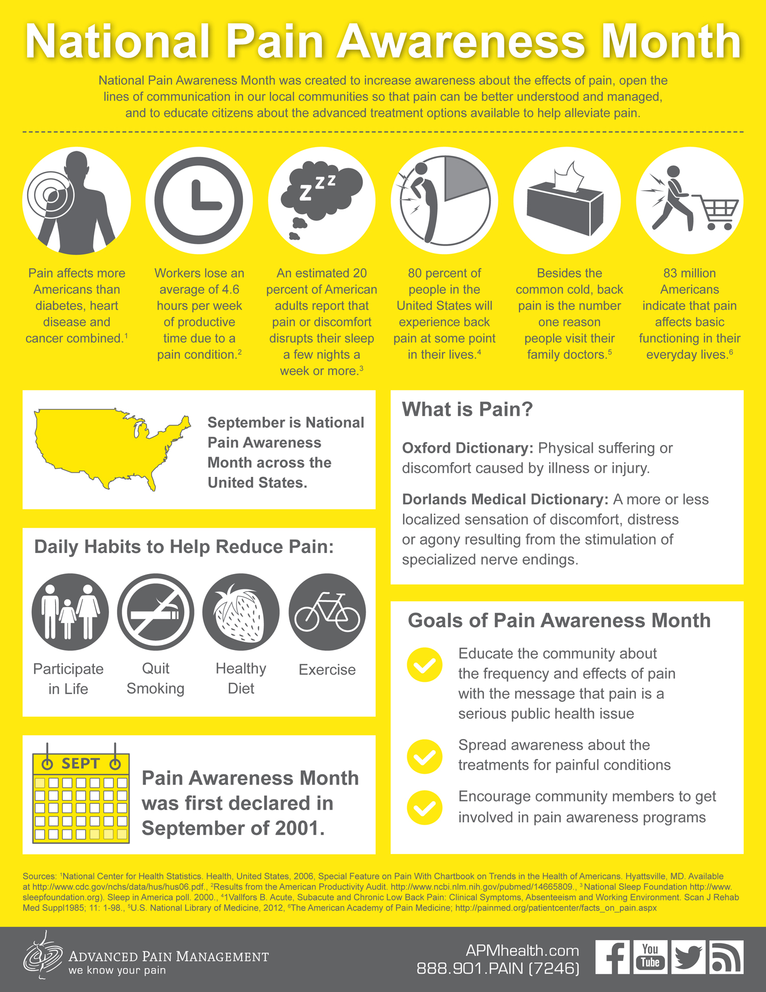 Pain Awareness Month - Pain Awareness Month Infographic