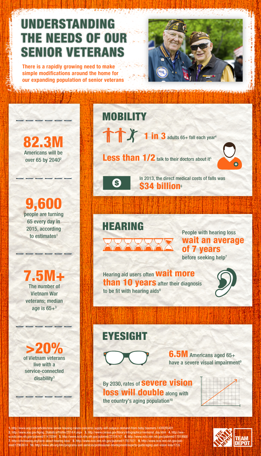 Senior Veterans - Senior Veterans Infographic