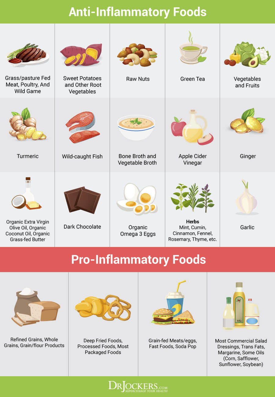 Winter Nutrition For Seniors - Anti-Inflammatory Foods