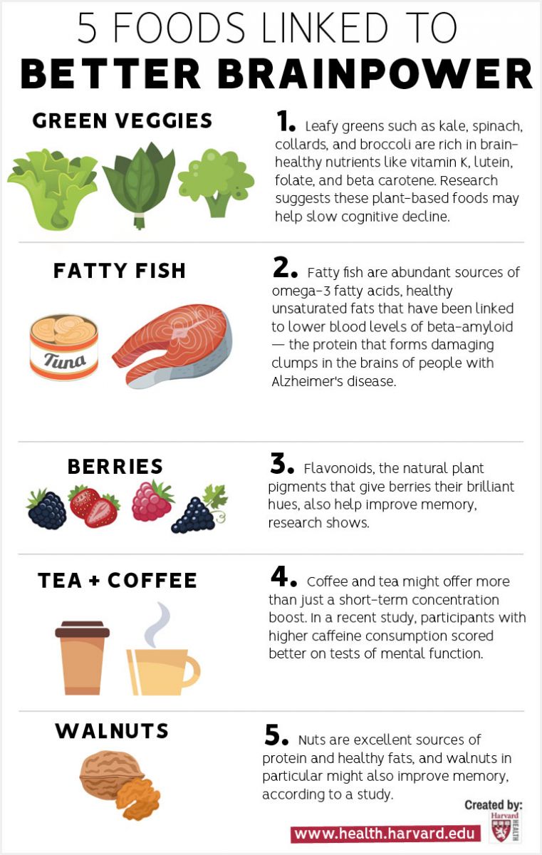 Winter Nutrition For Seniors - Foods For Cognitive Function Graphic