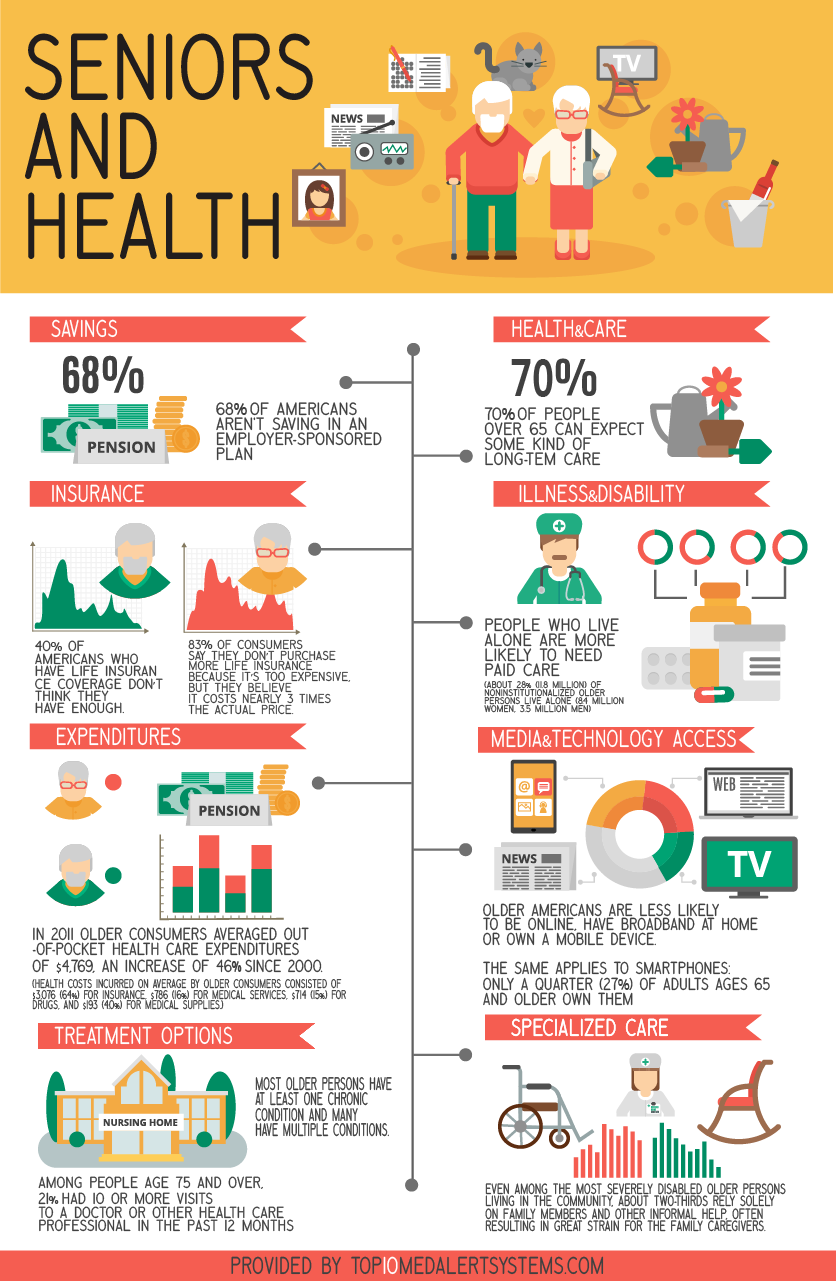 Senior Health Care - Senior Health Care Infographic