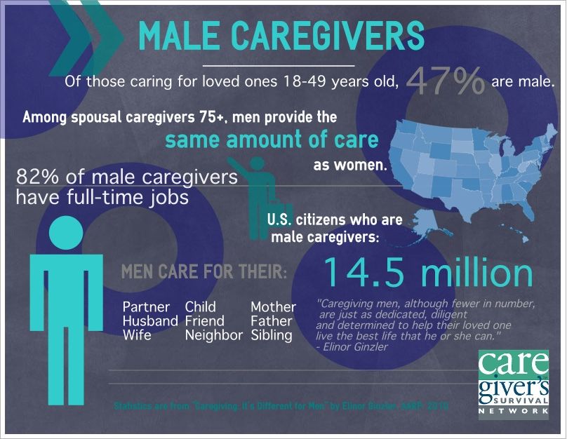 Male Caregivers - Male Caregivers Infographic