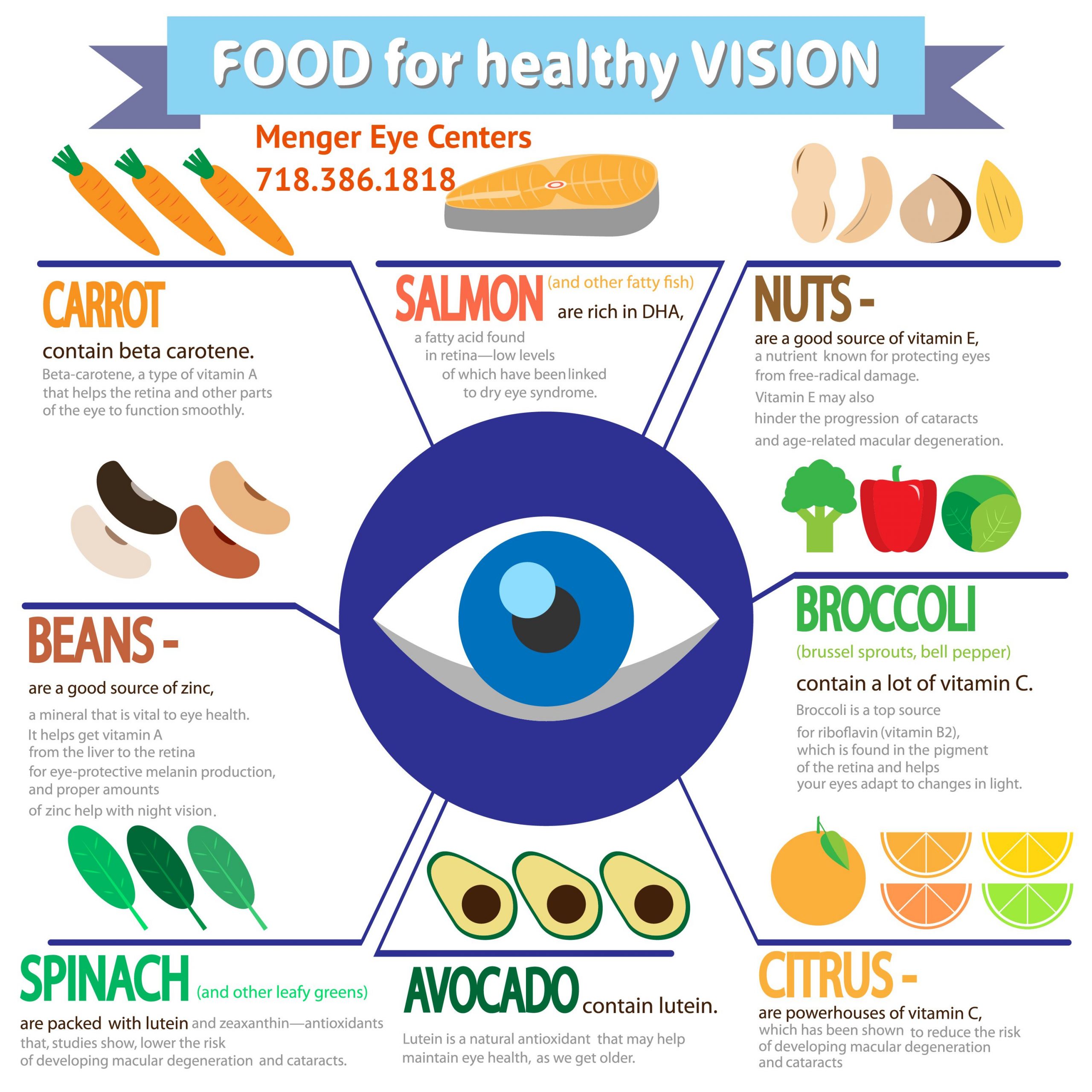 Eye-Health-Food-For-Healthy-Eyes