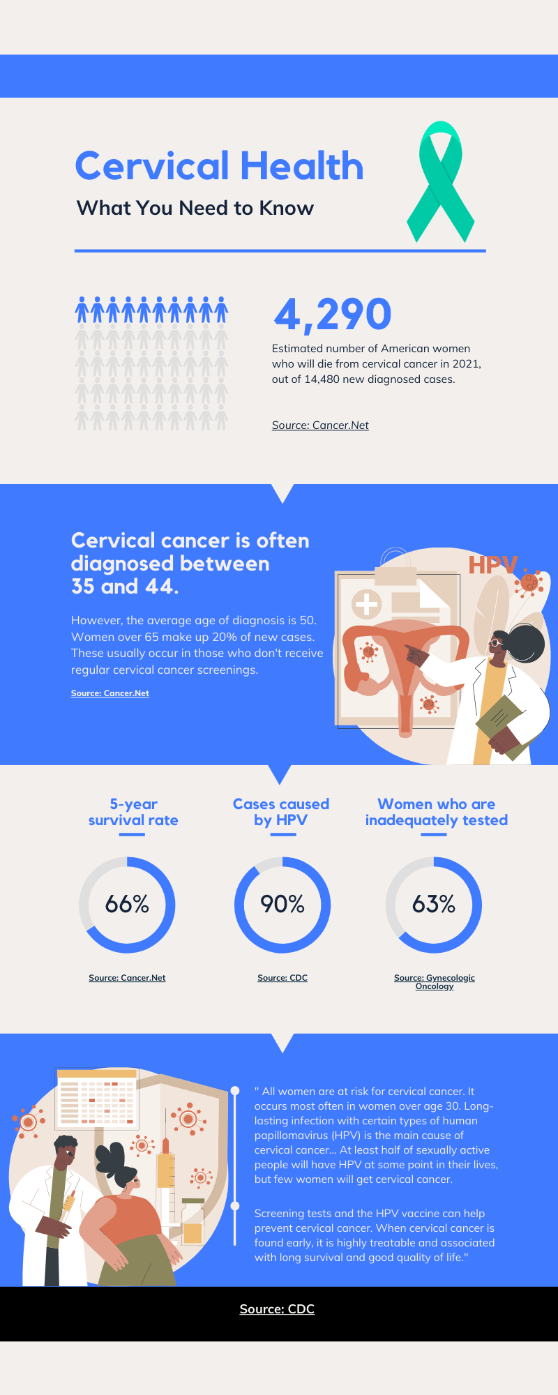 Cervical Health Awareness Month Infographic 1