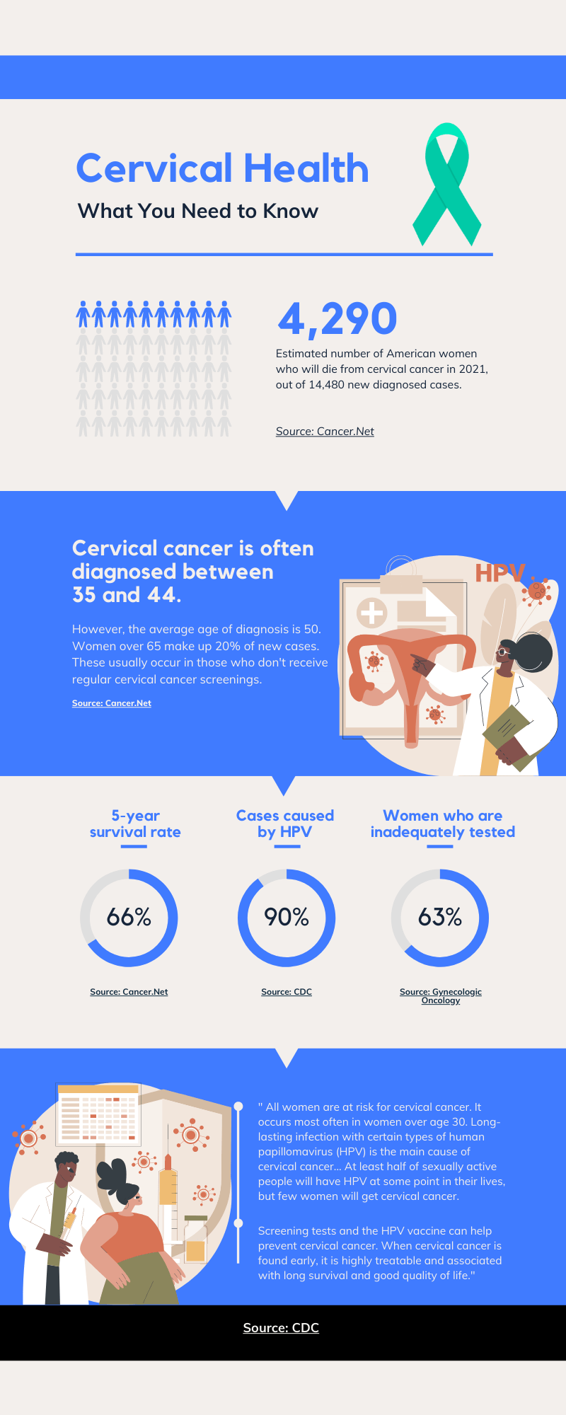 Cervical Health Awareness Month For Older Women Meetcaregivers 