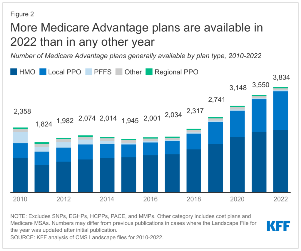 Medicare Marketing And Sales Summit 2022 MeetCaregivers