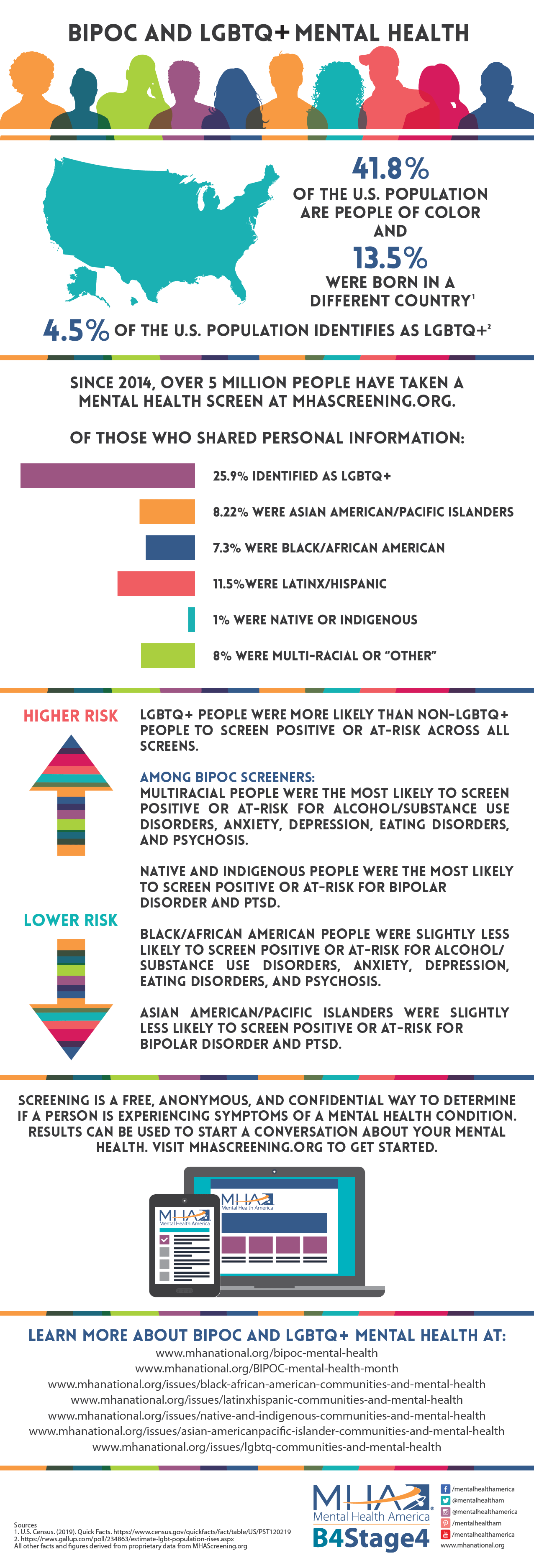 National Minority Mental Health Awareness Month – BIPOC MH Infographic Updated 6.29.20
