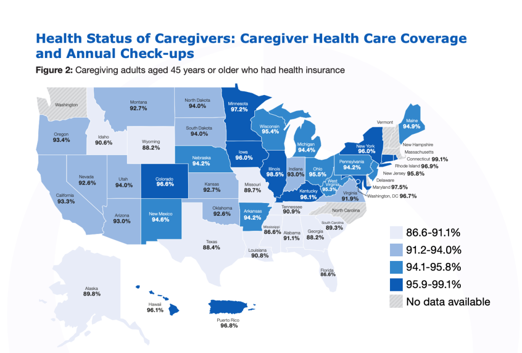 Caregiver Burden - Caregiver Health Care Coverage