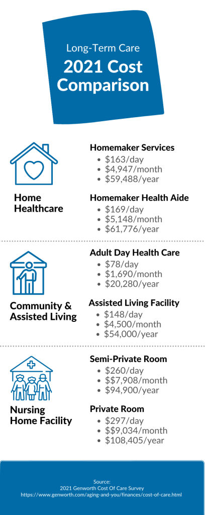 Barriers To In-Home Care - Genworth 2021 Cost Of Care Survey Infographic - MeetCaregivers