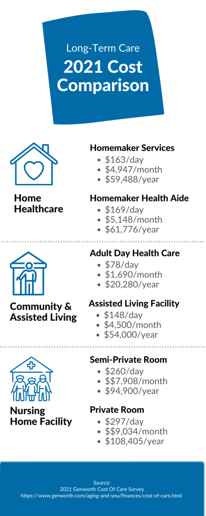 How to Meet the Housing Needs of Older Adults Aging in Place