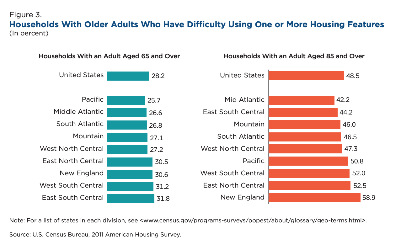 What are the Biggest Challenges for Elderly People in Our Society?